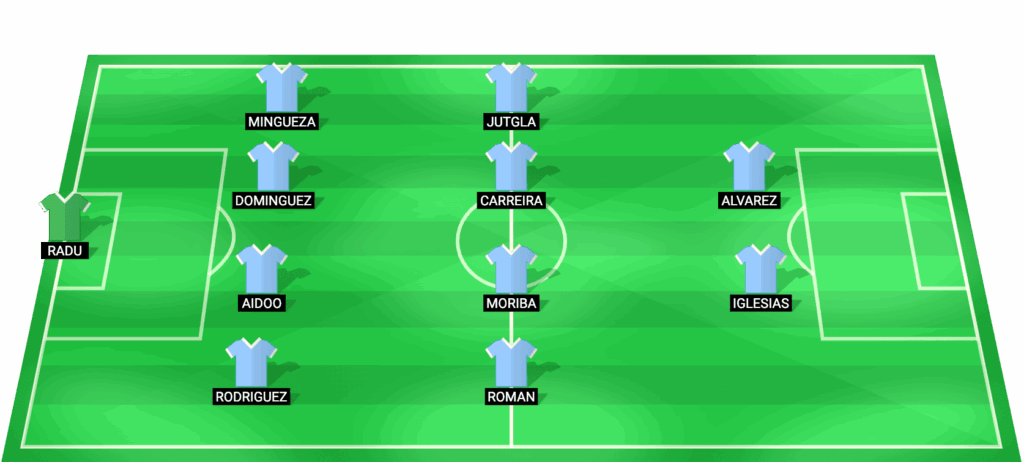 Posible alineación titular de Celta Vigo contra Real Madrid LaLiga 2026
