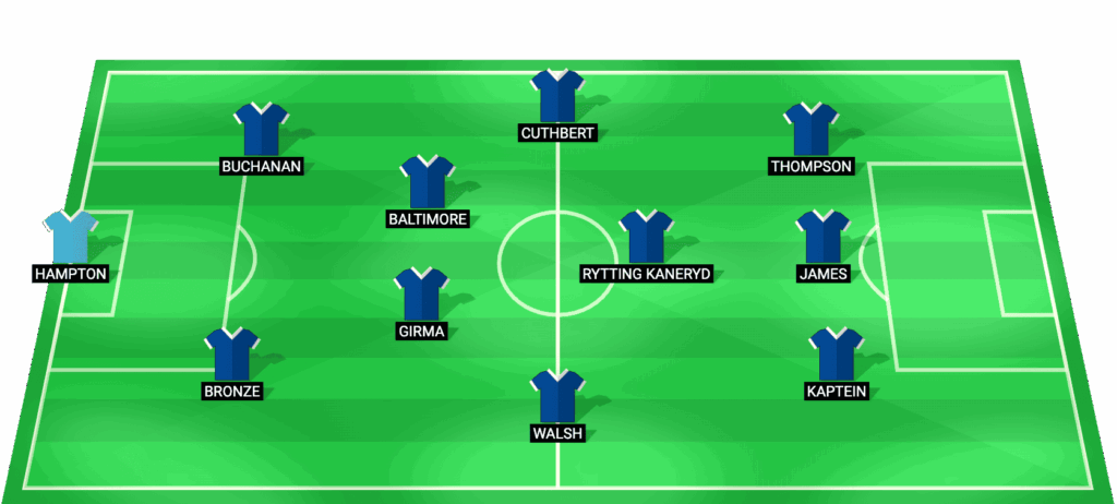 Posible once inicial Chelsea Women frente a Arsenal Women partido de ida cuartos de final UWCL 2026
