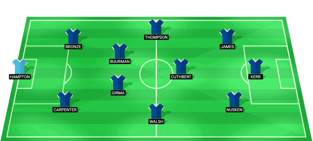 Alineación probable Chelsea Women - Posible once inicial contra Arsenal Women en Stamford Bridge 2026