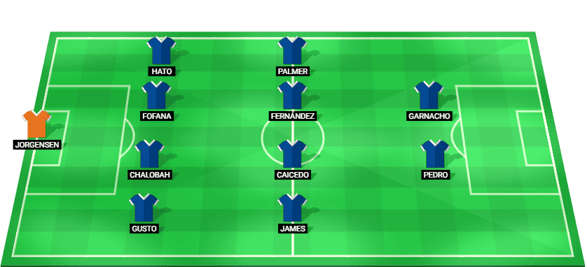 Alineación probable de Chelsea para el partido contra Wrexham FA Cup 2026