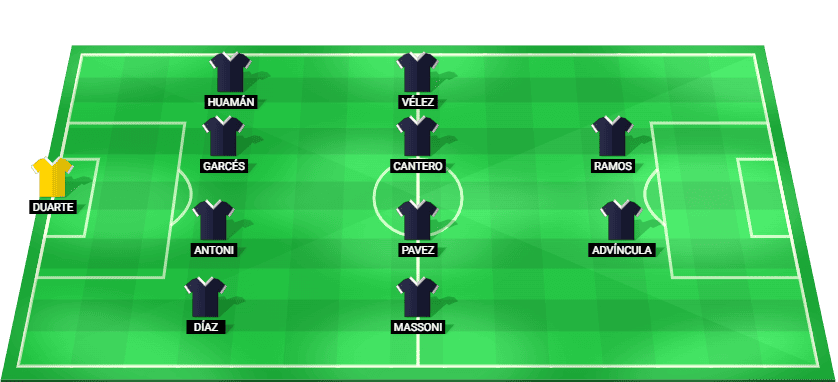 Alineación probable de Alianza Lima para el partido contra FBC Melgar Liga 1 Apertura 2026