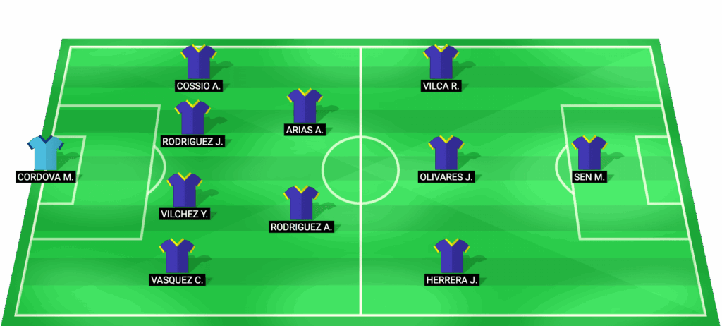Alineación probable de Comerciantes Unidos para el partido contra FC Cajamarca en la Liga 1 Apertura 2026