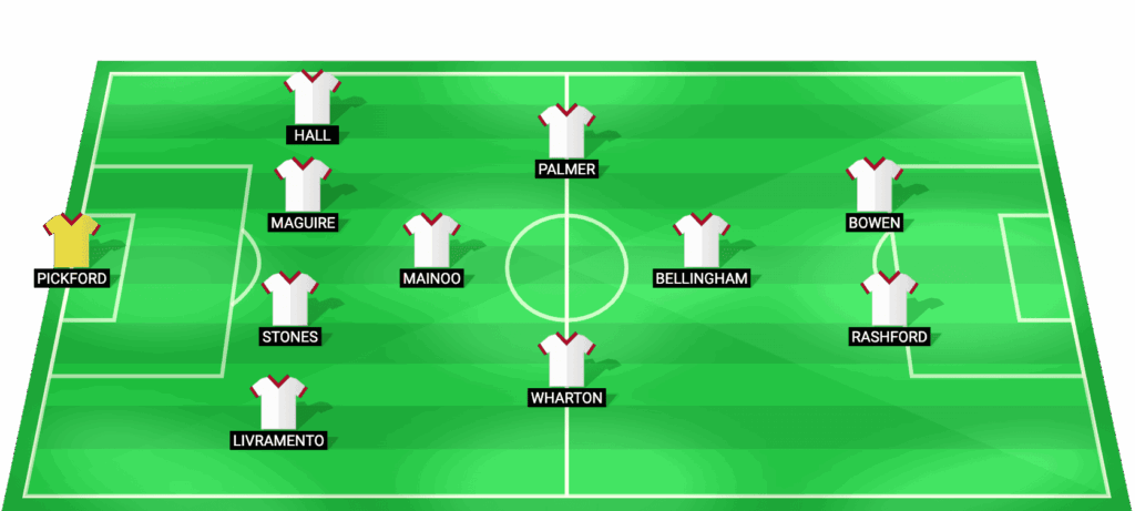 Alineación probable de Inglaterra vs Uruguay - Amistoso Internacional 2026