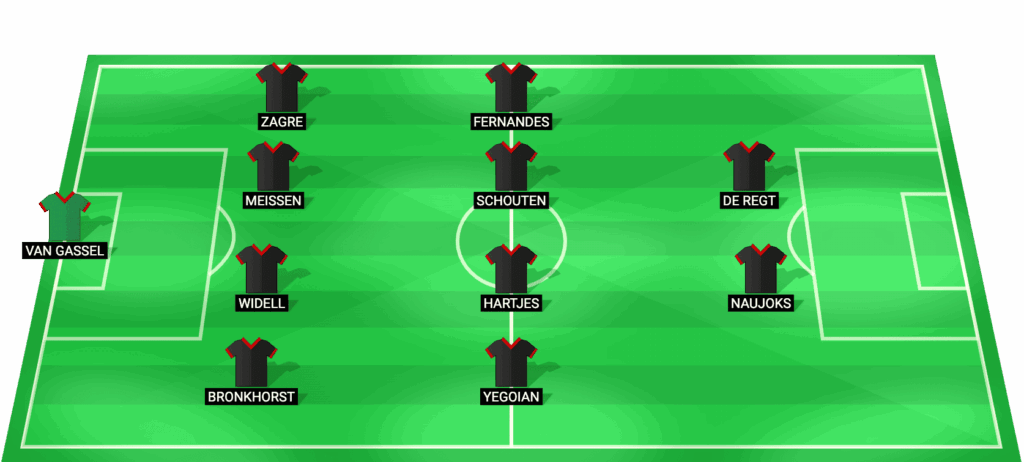 Alineación pronosticada de Excelsior para el partido contra Heracles Eredivisie 20/03/2026