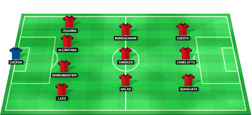 Alineación probable de FBC Melgar para el partido contra Alianza Lima Liga 1 Apertura 2026