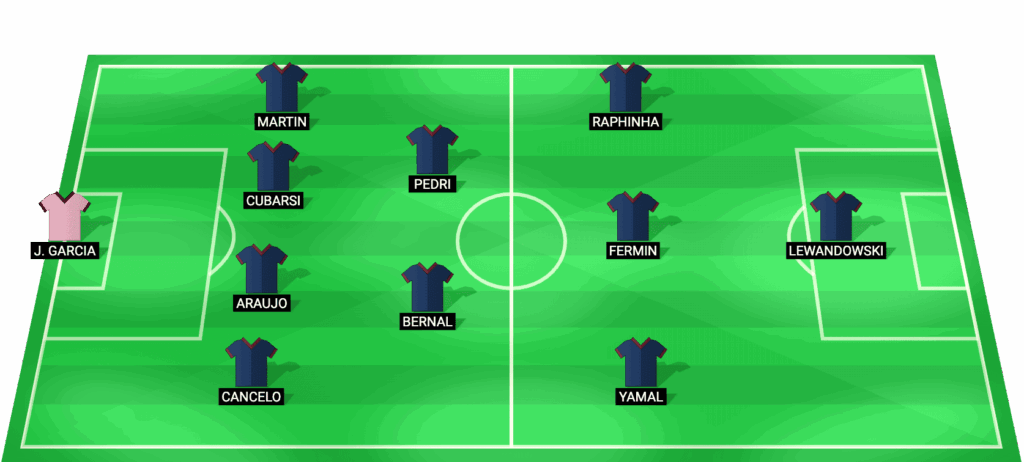 Alineación posible del FC Barcelona para el partido contra Newcastle en la Champions League 2026