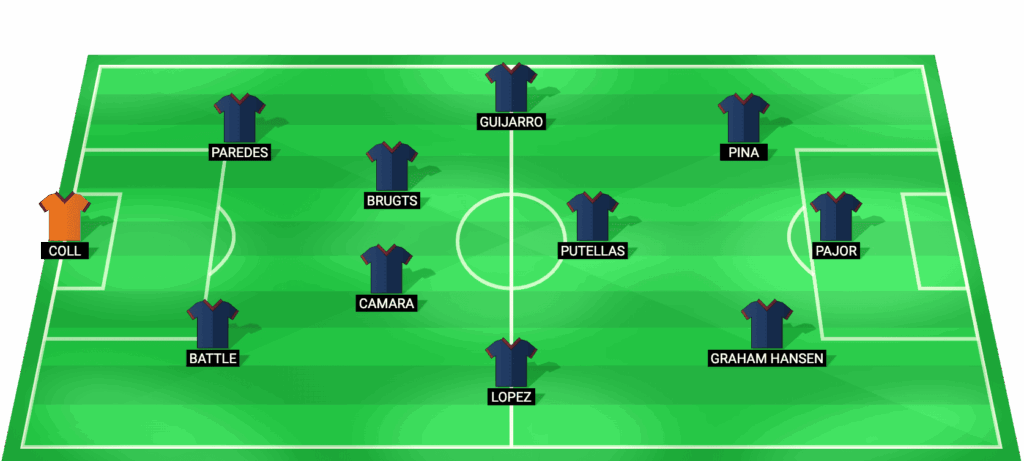 Alineación probable del FC Barcelona Femenino para el clásico contra Real Madrid en los cuartos de final de la UEFA Women's Champions League 2026