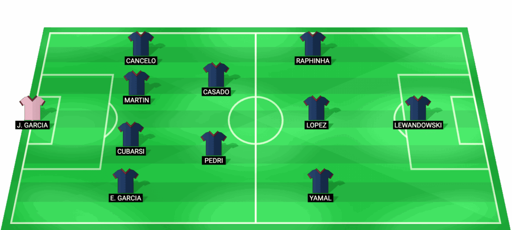 Alineación probable de FC Barcelona contra Newcastle United en Champions League 2026