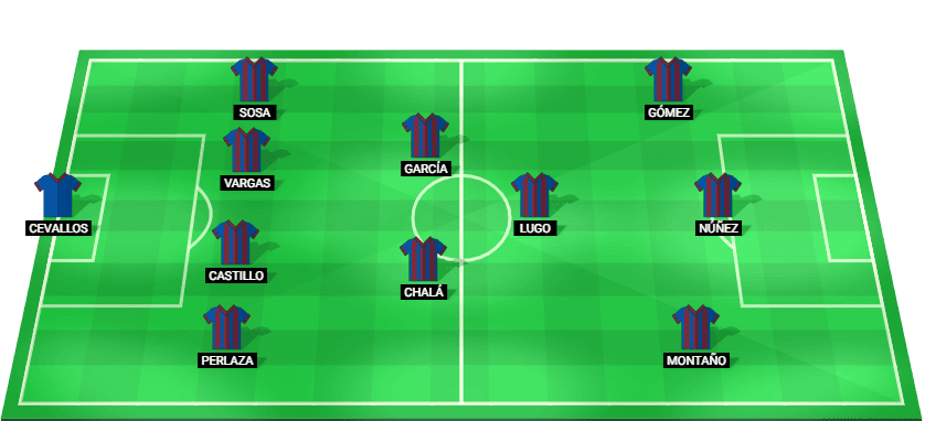 Alineación probable de Barcelona SC vs Botafogo Copa Libertadores 2026