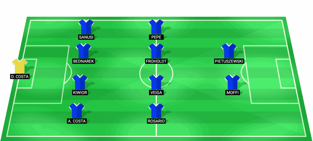 Alineación probable de FC Porto contra Sporting CP Taça de Portugal 03/03/2026