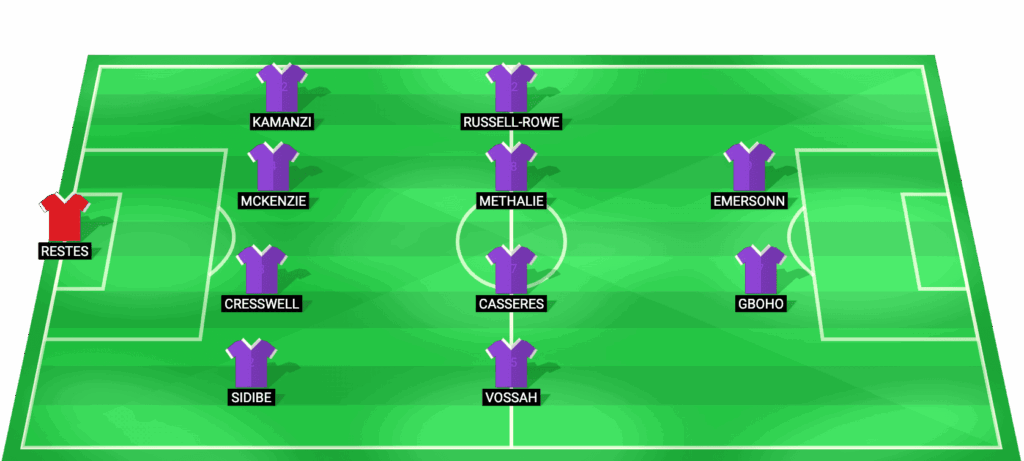 Alineación probable de Toulouse vs Marseille Ligue 1 07/03/2026 – once inicial pronosticado de los Violets