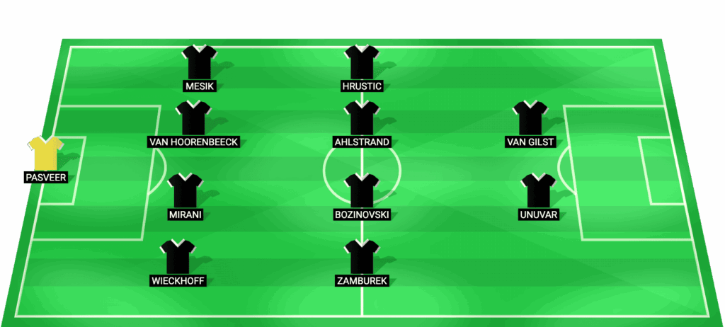 Alineación pronosticada de Heracles para el partido contra Excelsior Eredivisie 20/03/2026