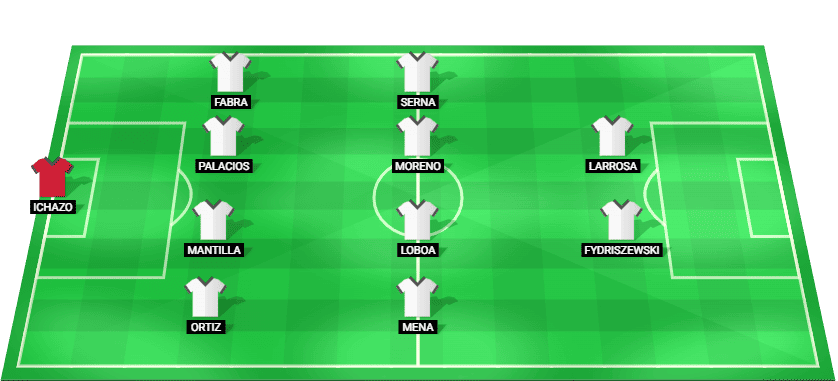 Alineación probable de Independiente Medellín contra Juventud Copa Libertadores 13/03/2026