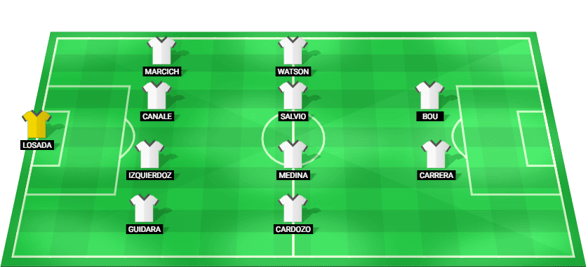 Alineación probable de Lanús contra Boca Juniors - Liga Profesional 2026