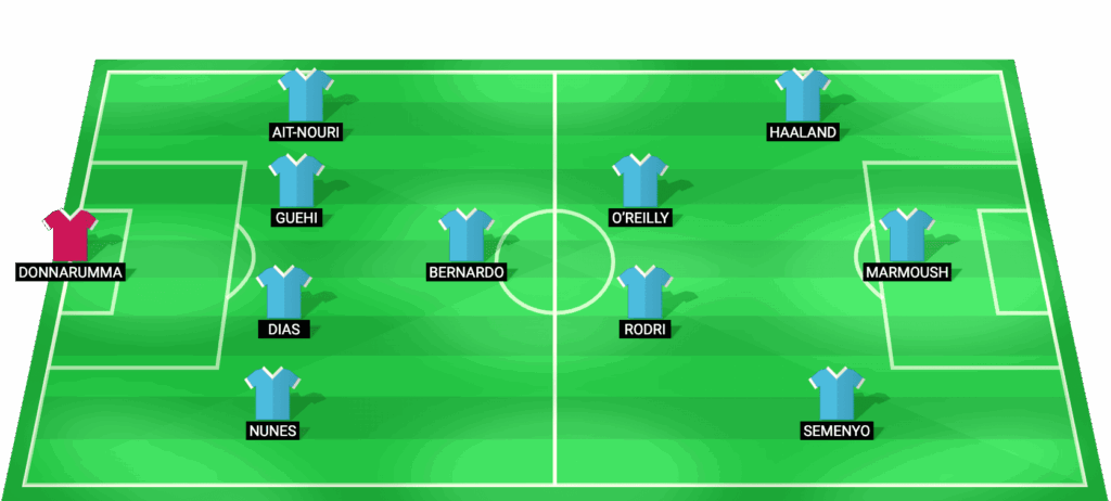 Alineación probable del Manchester City vs Real Madrid - Champions League 2026
