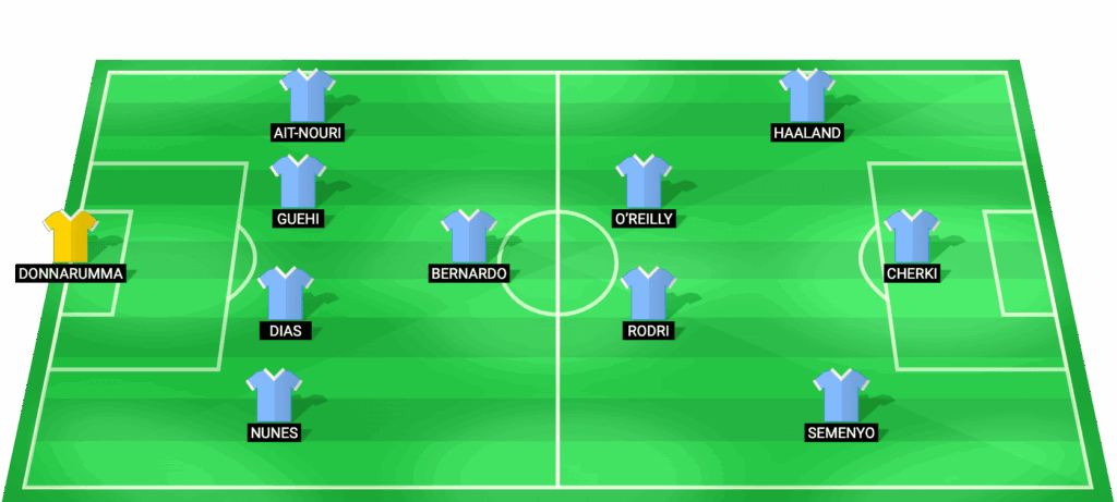 Alineación probable del Manchester City contra Real Madrid – Champions League 2026