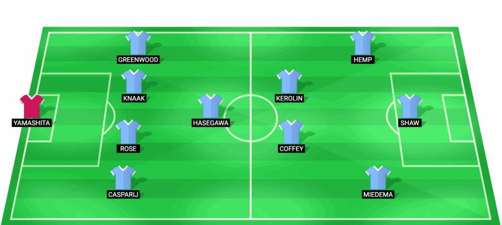 Alineación probable de Manchester City Women para el partido frente a Manchester United Women - Barclays WSL 28 marzo 2026