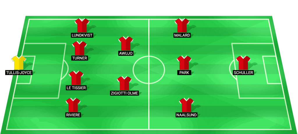 Alineación probable de Manchester United Women para el derbi contra Manchester City Women - Barclays WSL 2026