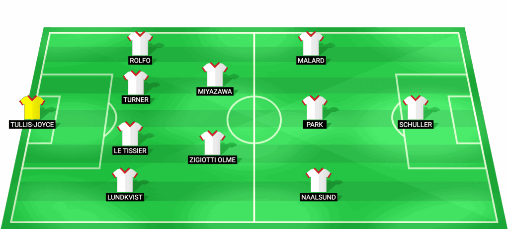 Alineación probable de Manchester United Women para el partido contra Bayern Munich W en la UEFA Women's Champions League