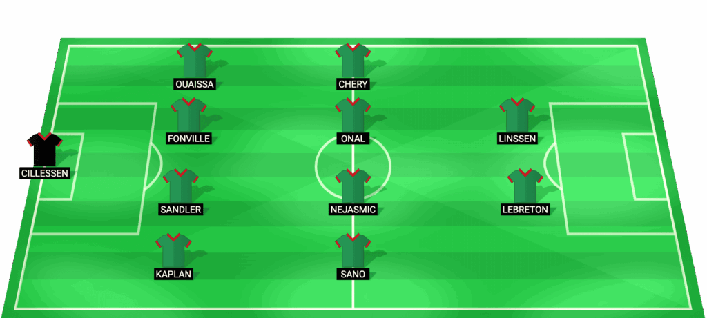 Posible alineación titular del NEC Nijmegen frente al PSV Eindhoven 2026