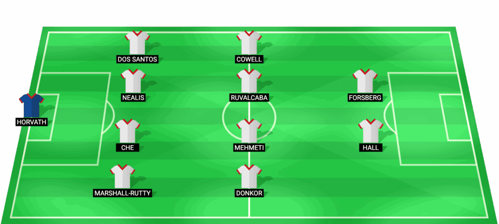 Alineación probable de New York Red Bulls para el partido contra Toronto FC MLS 2026