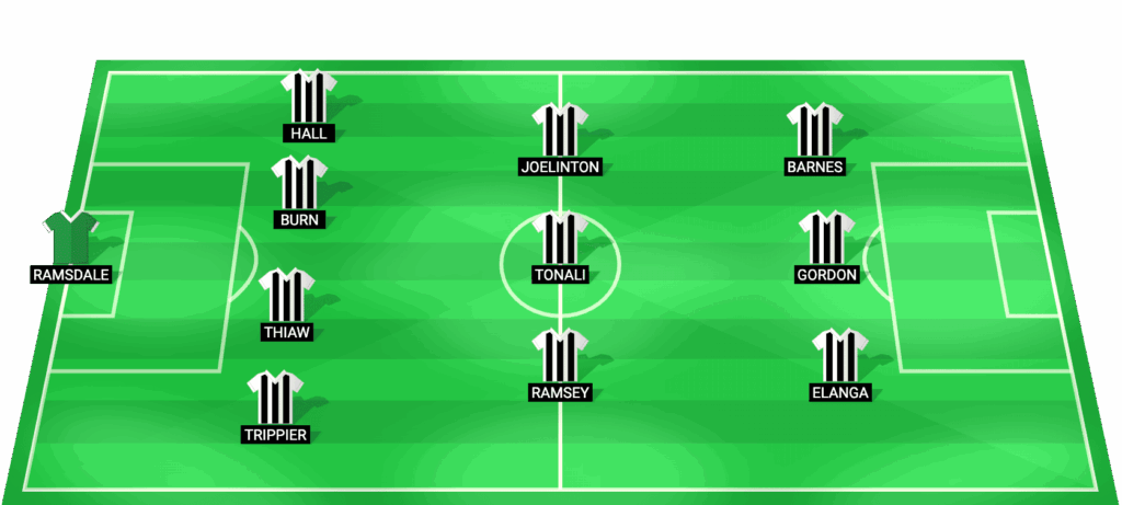 Alineación posible del Newcastle United para el partido contra Barcelona en la Champions League 2026