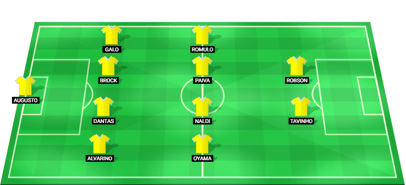 Posible alineación inicial de Novorizontino para el partido contra Juventude en el Brasileirão Série B 2026