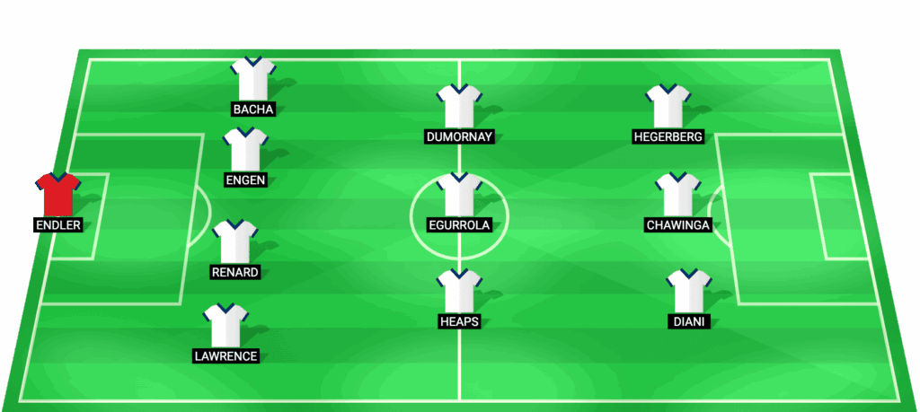 Alineación probable del OL Lyonnes Féminines en el partido contra Wolfsburg Frauen - UEFA Women's Champions League 2026
