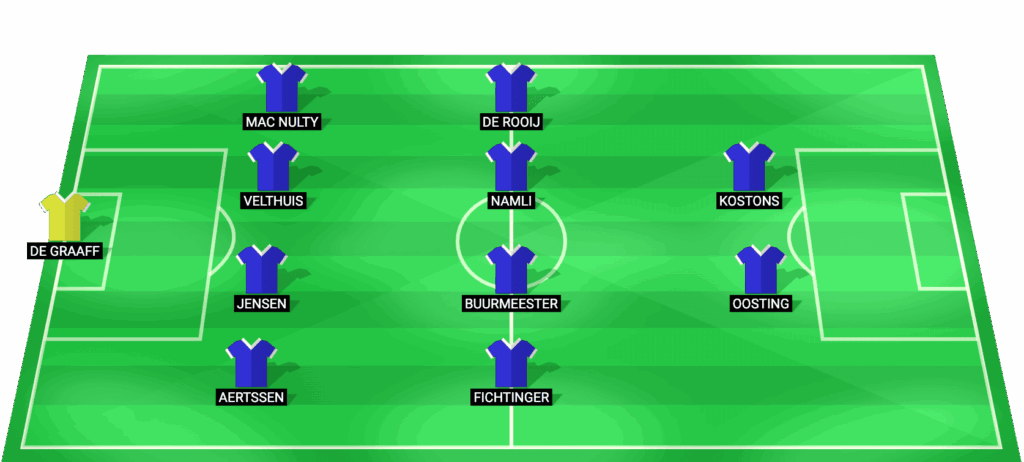Alineación probable de PEC Zwolle para el partido contra NAC Breda en la Eredivisie 2026