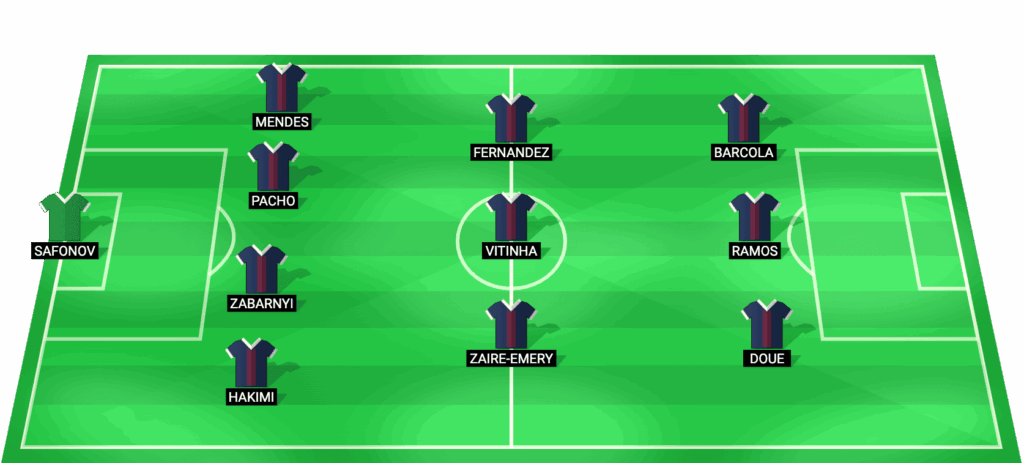Alineación probable Paris Saint-Germain vs AS Monaco Ligue 1 06/03/2026