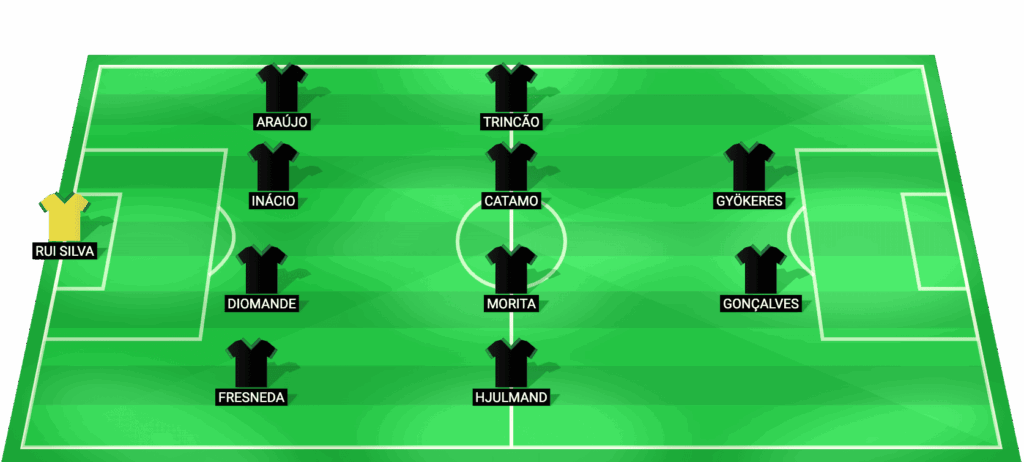 Alineación probable de Sporting CP contra FC Porto Taça de Portugal 03/03/2026