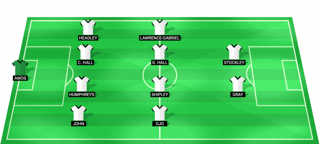 Alineación probable de Port Vale para el partido contra Bristol City en la FA Cup 2026