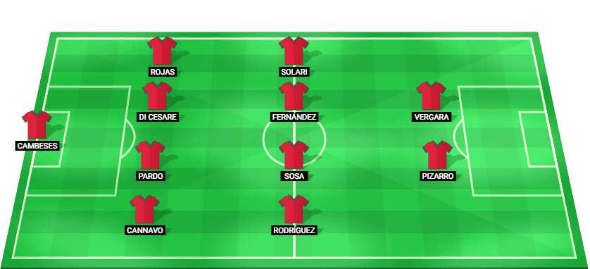 Posible alineación inicial de Racing Club para el partido contra Atlético Tucumán - Liga Profesional Apertura 2026