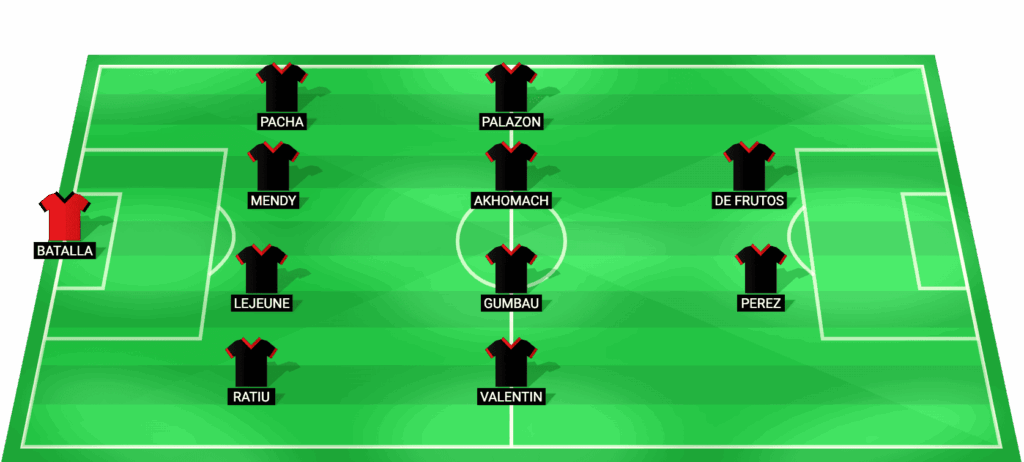 Alineación probable de Rayo Vallecano contra Samsunspor octavos de final Conference League 2026