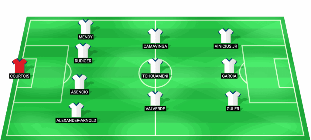 Alineación probable del Real Madrid vs Manchester City - Champions League octavos de final 2026