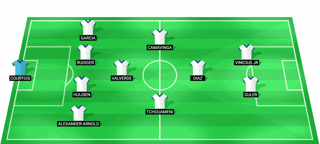Alineación probable del Real Madrid frente a Manchester City – Champions League 17 marzo 2026