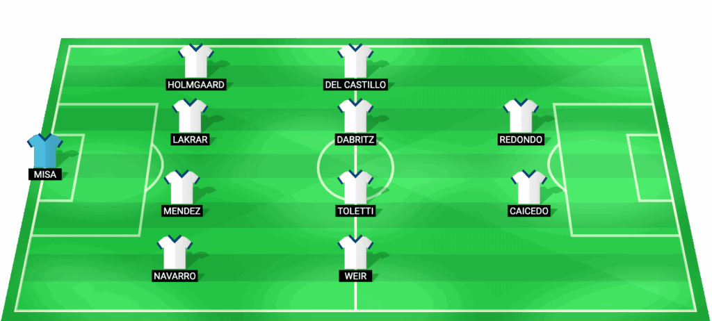 Alineación probable del Real Madrid Femenino para el partido contra Barcelona en la Champions League Femenina 2026
