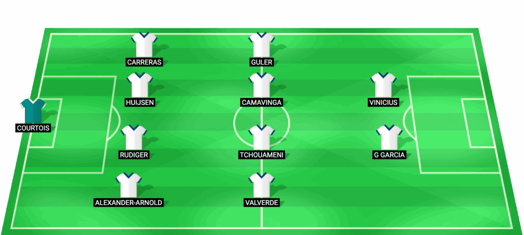 Posible alineación titular de Real Madrid contra Celta Vigo LaLiga 06/03/2026