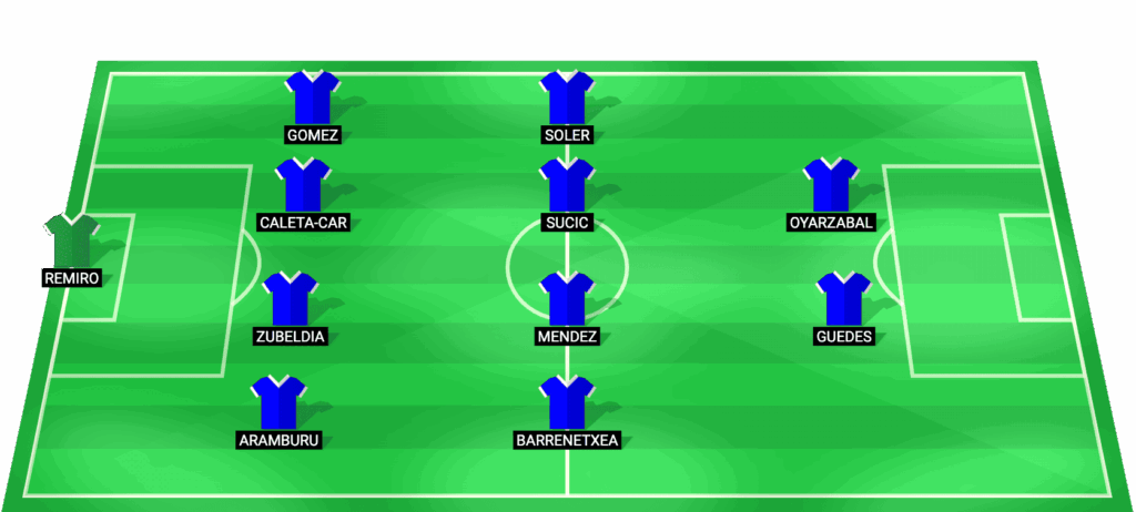 Posible alineación titular del Real Sociedad contra Villarreal LaLiga marzo 2026