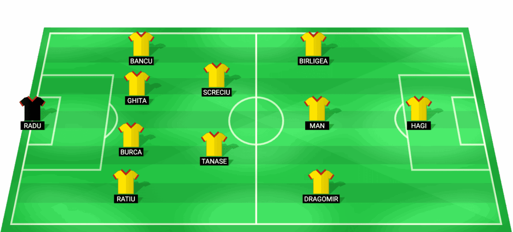 Alineación prevista de Romania para el partido contra Turkey - Play-off Clasificación Mundial 2026