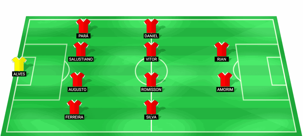 Alineación probable de São Bernardo para el partido contra Ceará Serie B 2026