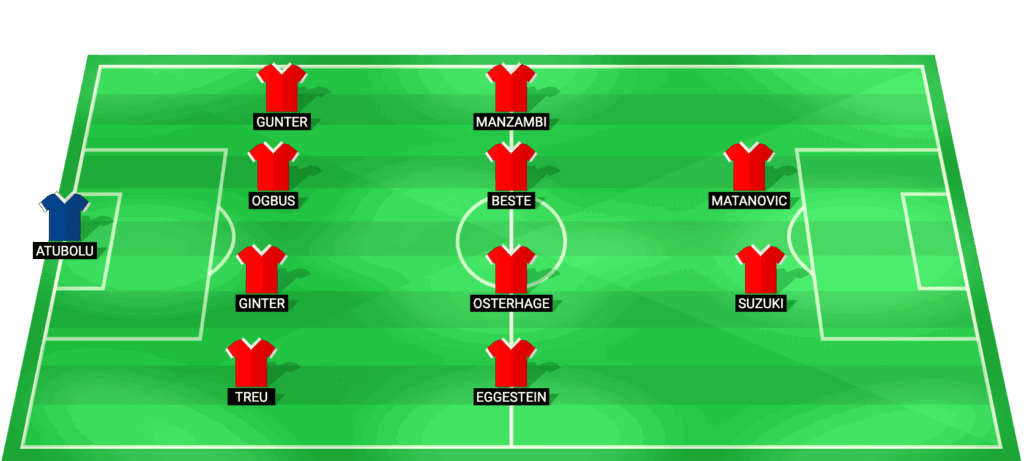Alineación probable SC Freiburg vs Bayer Leverkusen partido Bundesliga 07/03/2026