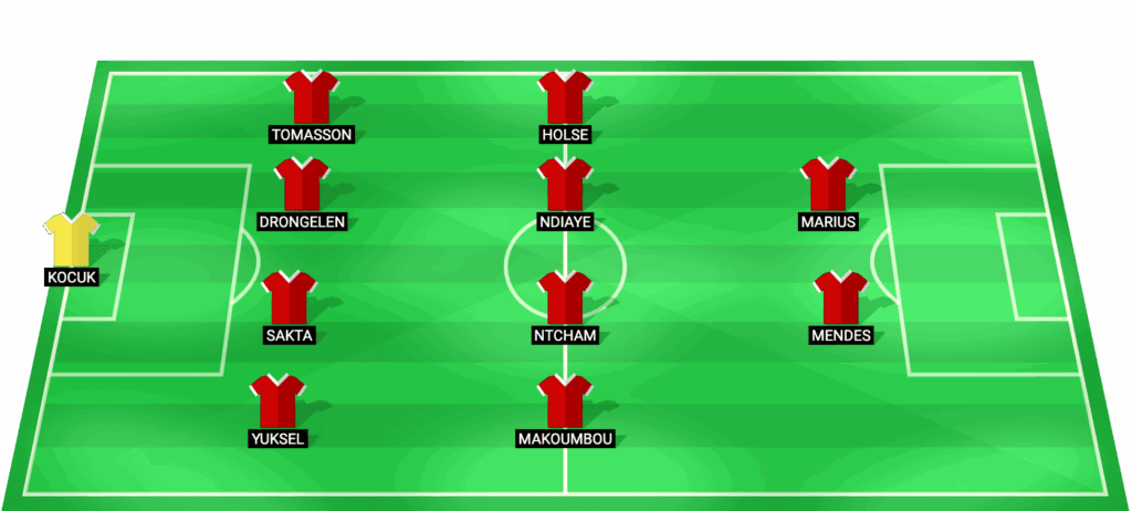 Alineación probable de Samsunspor contra Rayo Vallecano UEFA Conference League 12/03/2026