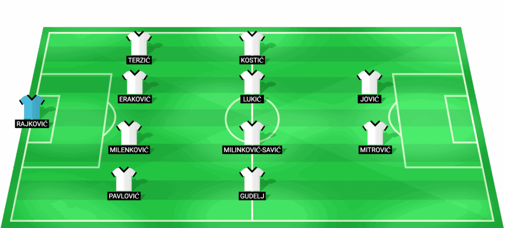 Alineación probable de Serbia para el partido amistoso frente a España - 27 marzo 2026