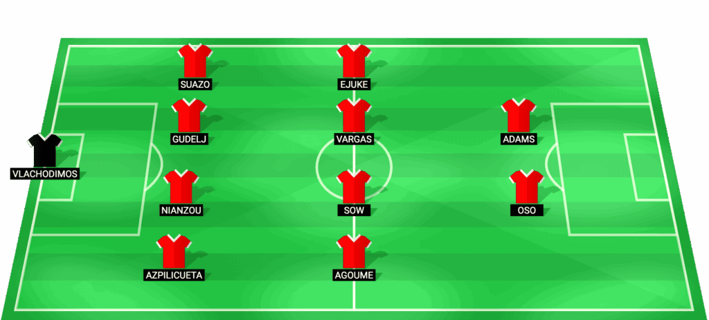 Posible alineación titular del Sevilla para el partido contra Valencia LaLiga 2026