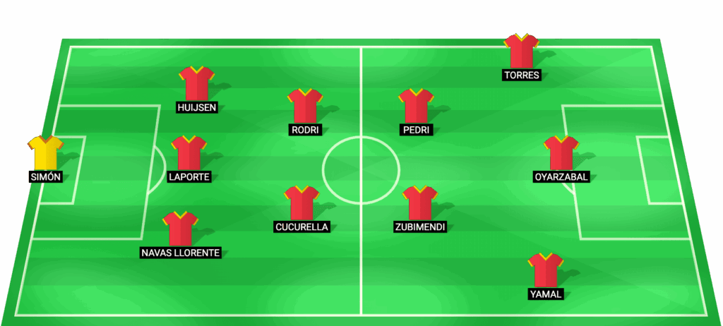 Alineación probable de España para el amistoso contra Serbia - 27 marzo 2026