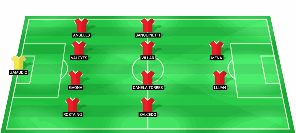 Alineación probable de Sport Huancayo para el partido contra AD Tarma Liga 1 Apertura 2026