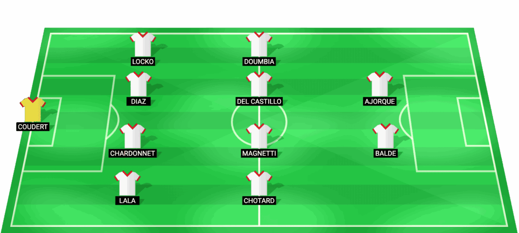 Alineación probable de Stade Brestois vs Monaco Ligue 1 14/03/2026 - Coudert, Chardonnet, Del Castillo, Ajorque y más