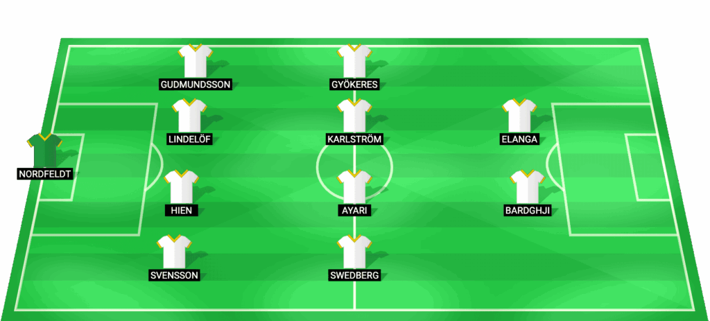 Alineación prevista de Sweden para el partido contra Ukraine en el playoff de la Copa del Mundo 2026