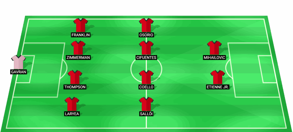 Alineación probable de Toronto FC para el partido contra New York Red Bulls MLS 2026